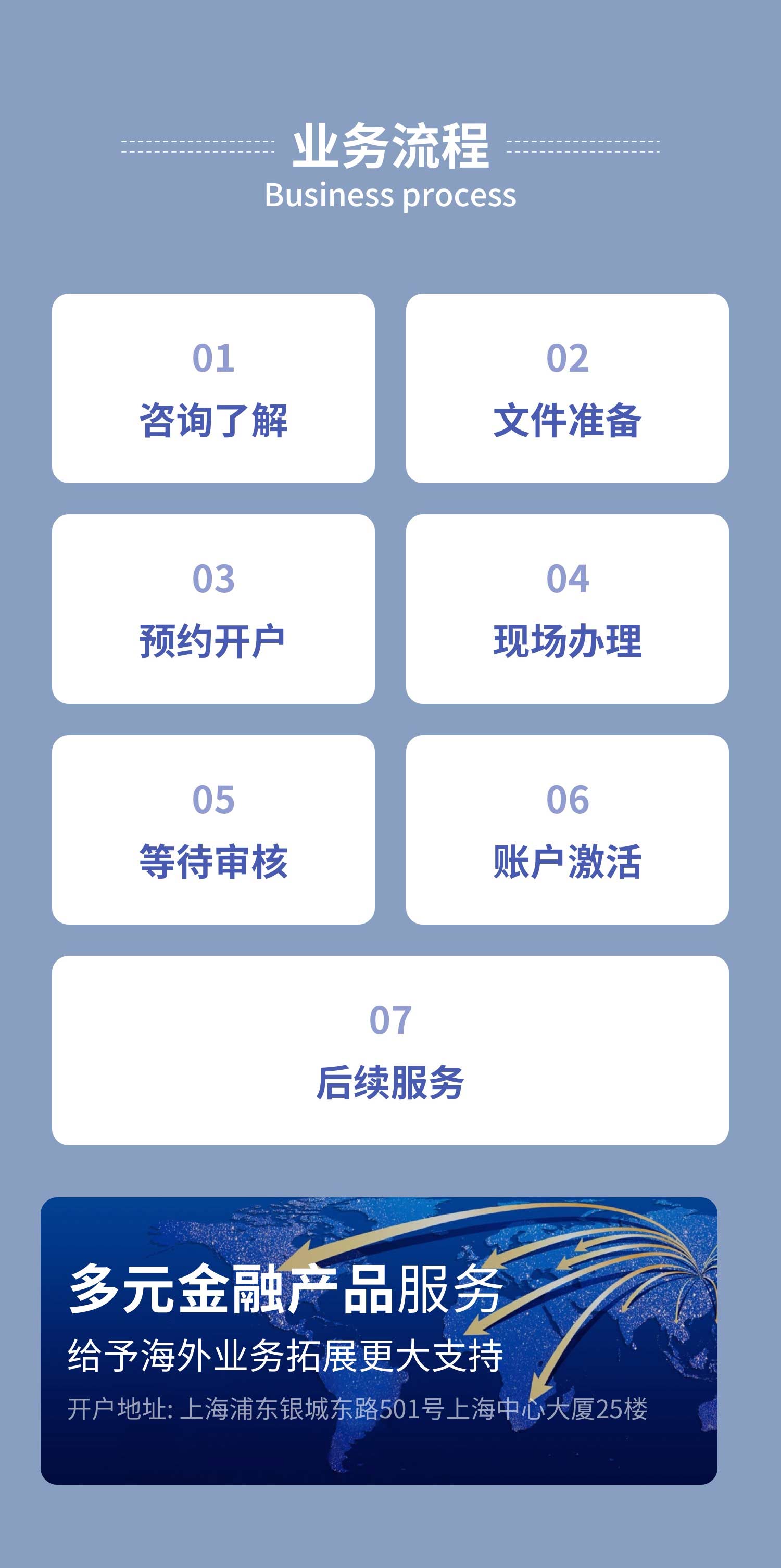 在上海VTB銀行分行開戶時間、流程和費用視頻