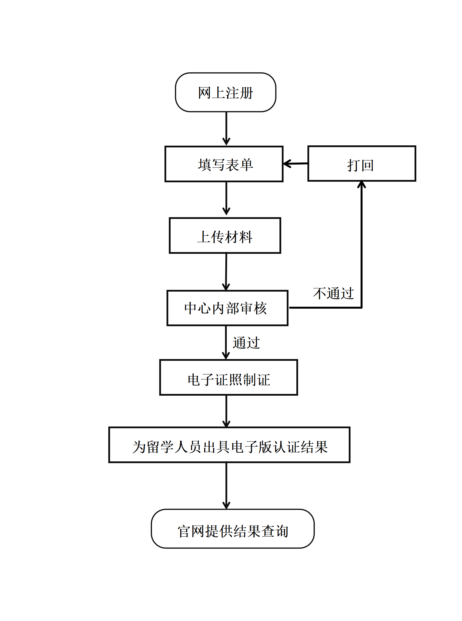上海新聞出版局圖書經營許可證辦事指南攻略視頻