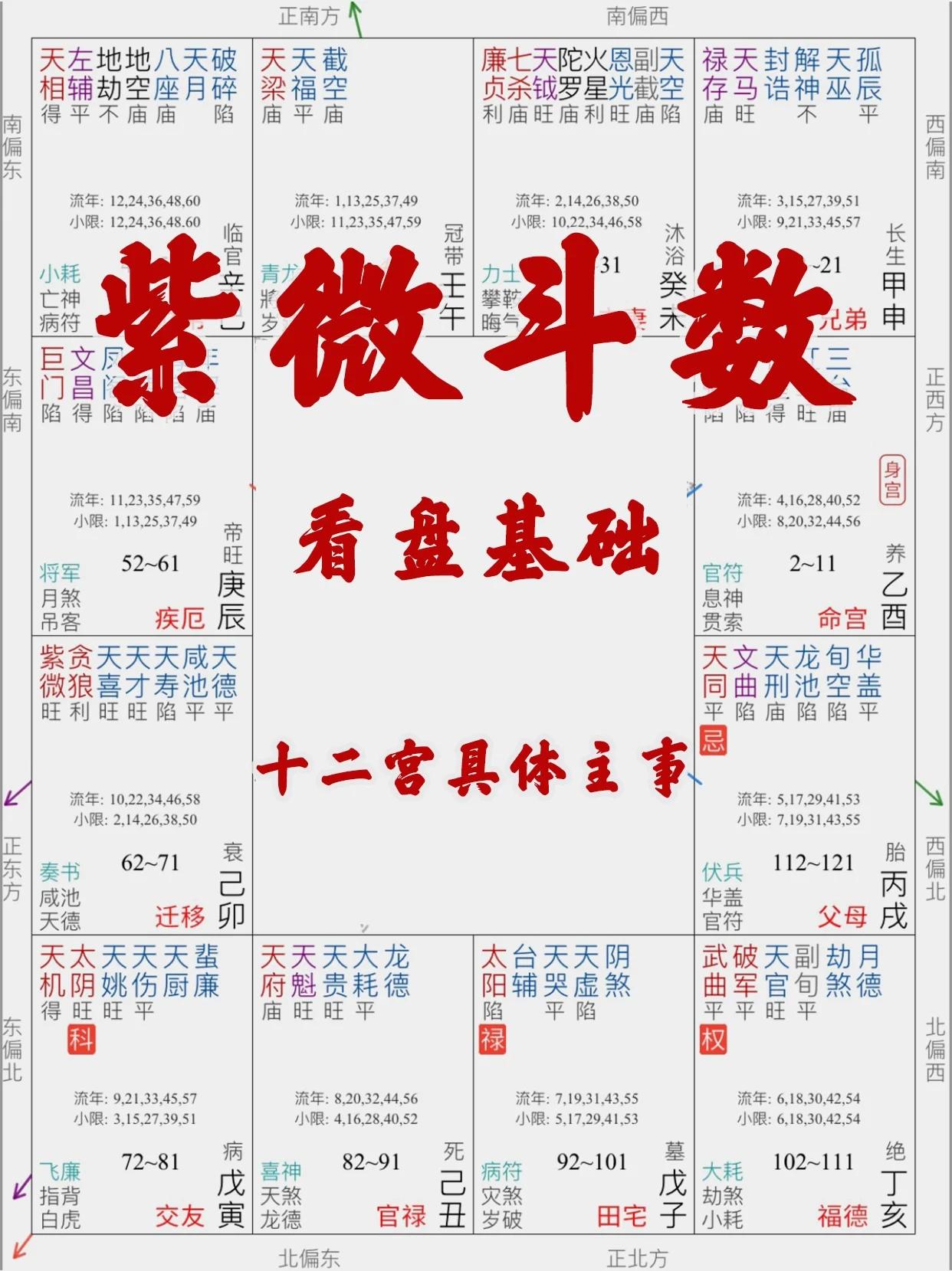 紫微斗數看化忌入哪宮的12個技巧讓你的運勢分析不再迷茫