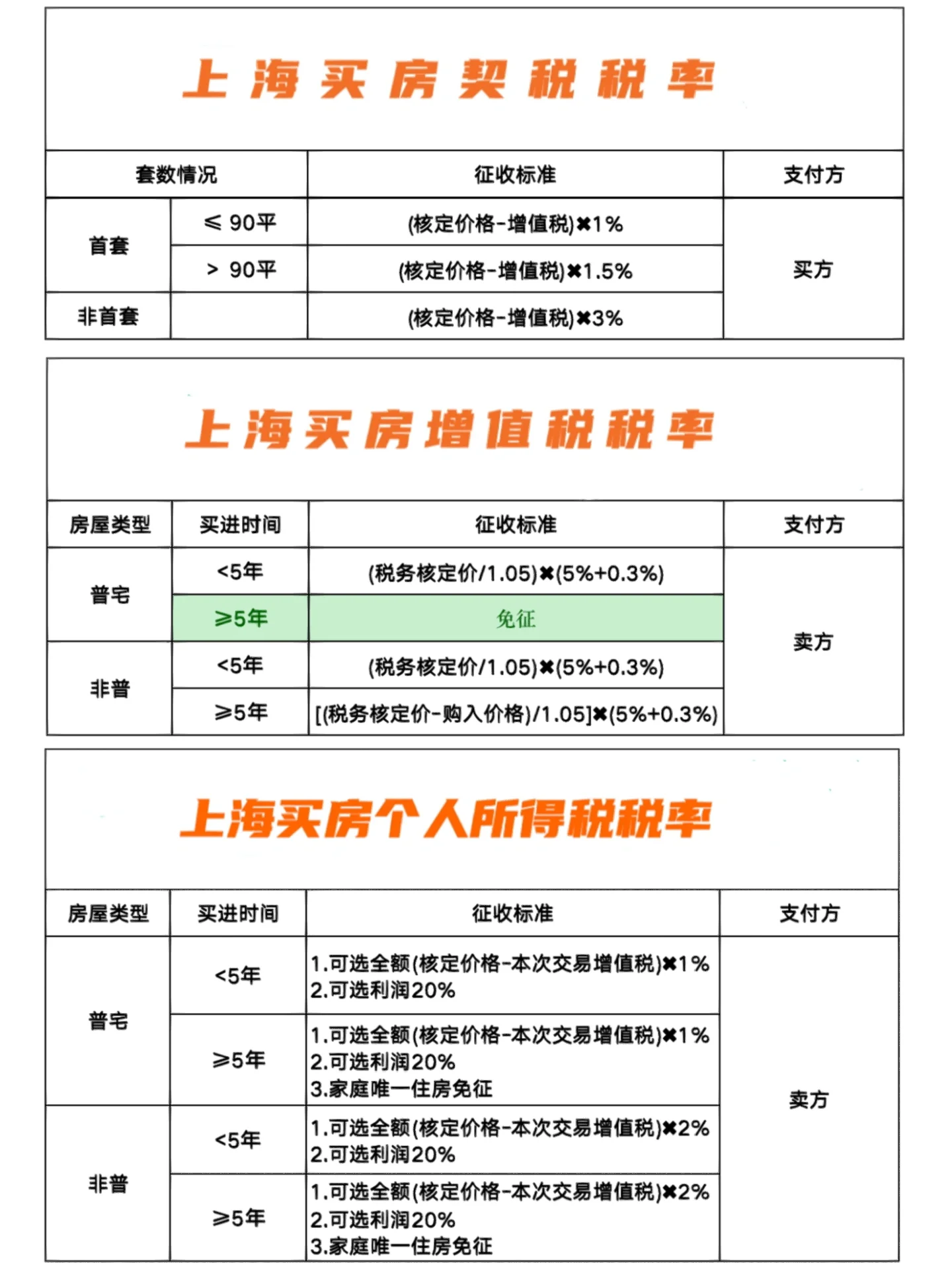 請問大家青島房屋契稅怎么算有沒有誰知道計算方式的