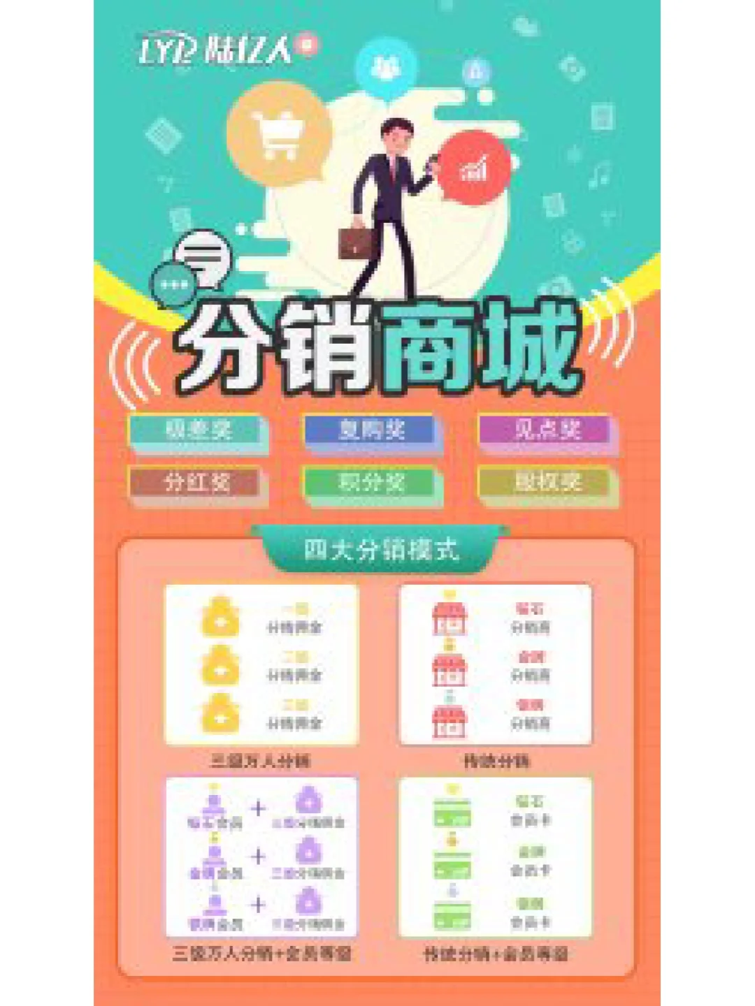 直銷模式是什么,直銷模式有哪些分類?積分商城會員商城