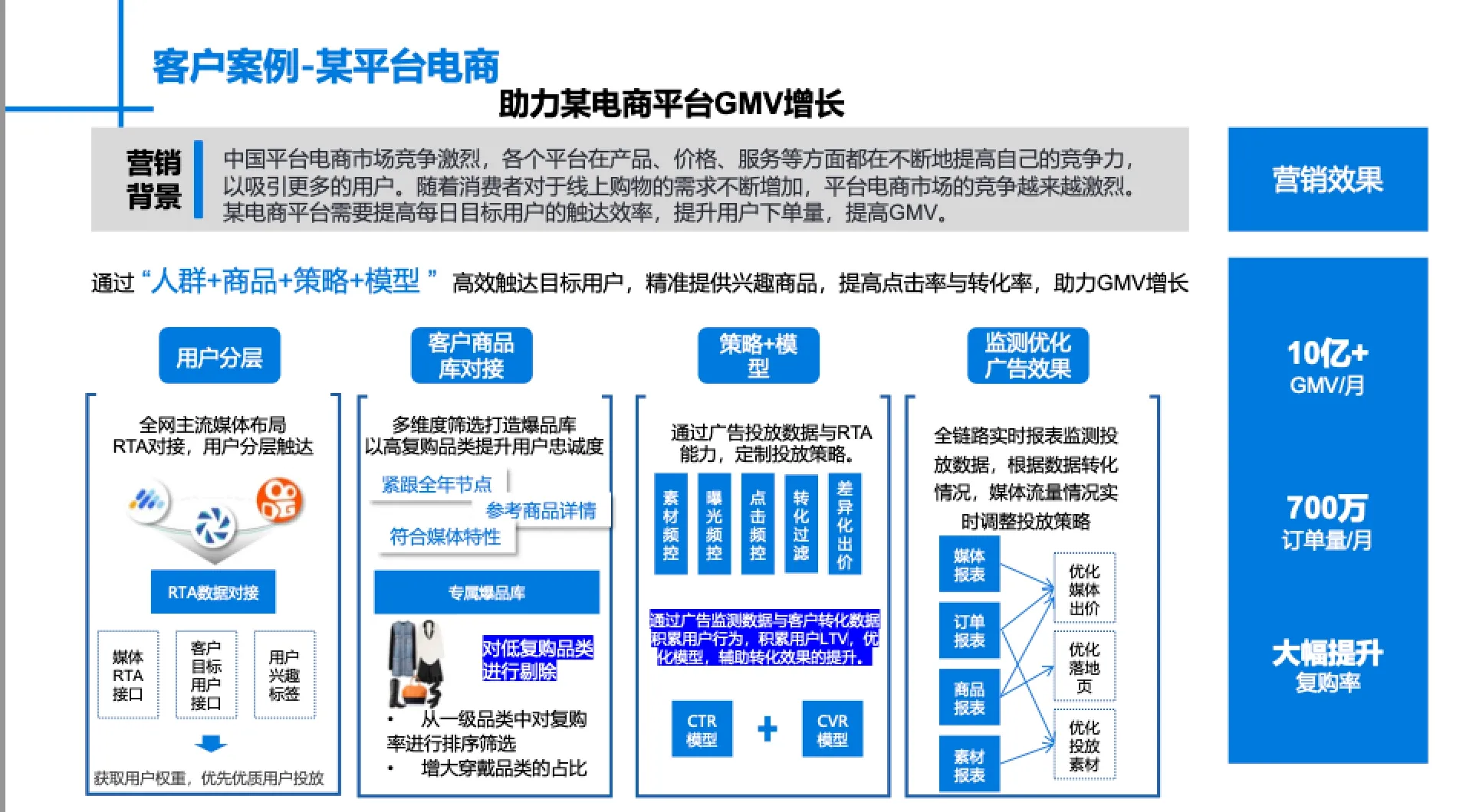 什么是cps?三分鐘帶你了解分享購模式,玩轉CPS
