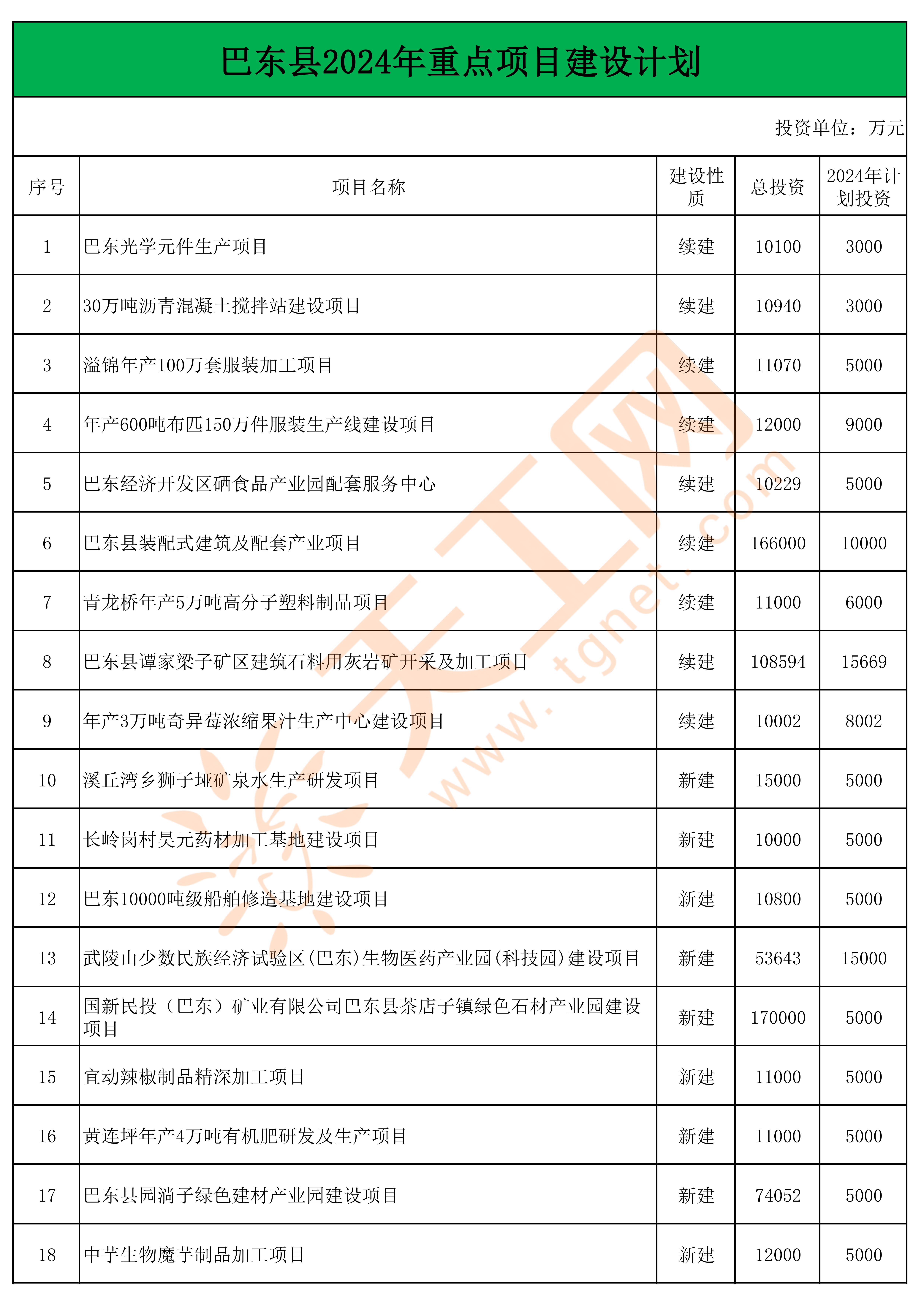 2024年展會參展商名錄、133屆名單4月/15日