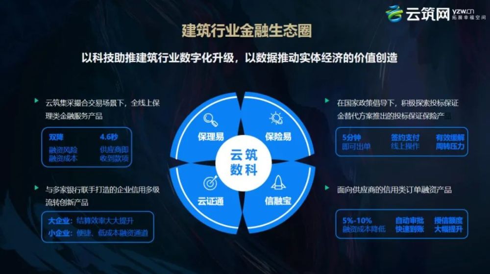 云筑網(wǎng)怎么申請入庫云筑網(wǎng)注冊入庫認證投標操作詳細流程